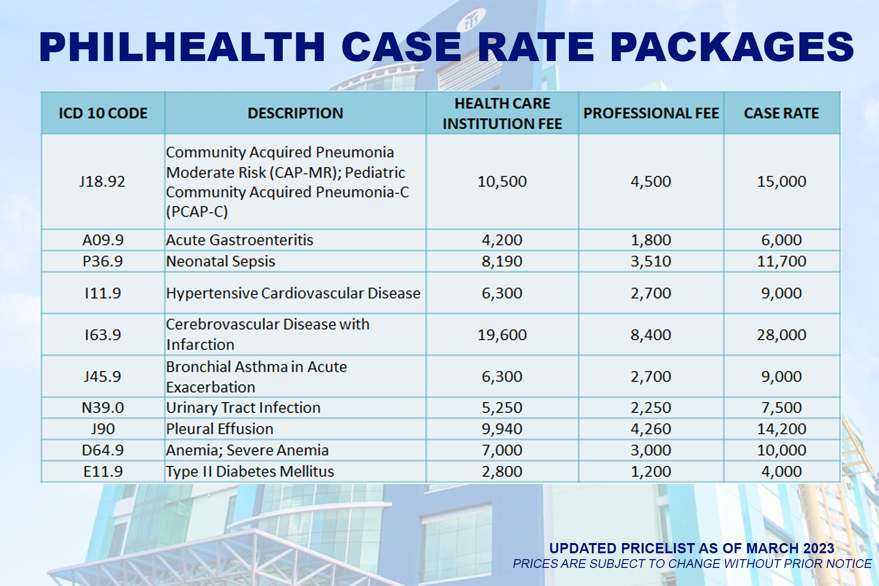 Pricelist Medicus Medical Center
